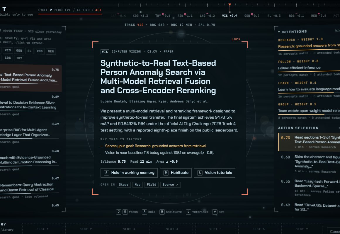 The Focus view: a heads-up display with the incoming stream ranked on the left, a reader in the middle and the goals on the right.